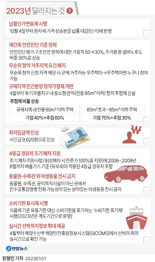 2023년 달라지는 것 [연합뉴스]